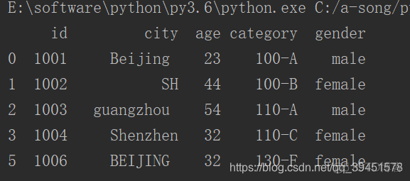 python 三维数组如何看 pandas三维数组_ci_44