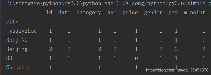 python 三维数组如何看 pandas三维数组,python 三维数组如何看 pandas三维数组_数据_48,第48张