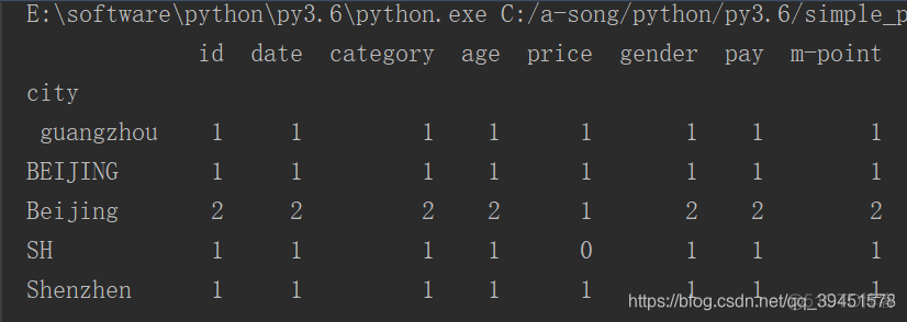 python 三维数组如何看 pandas三维数组_pandas_48