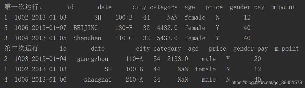 python 三维数组如何看 pandas三维数组,python 三维数组如何看 pandas三维数组_数据_52,第52张