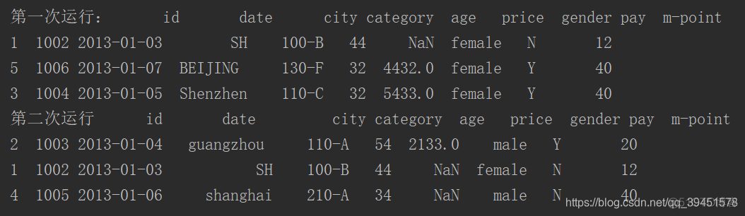 python 三维数组如何看 pandas三维数组_python 三维数组如何看_52