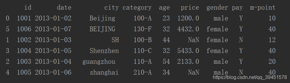 python 三维数组如何看 pandas三维数组,python 三维数组如何看 pandas三维数组_字段_54,第54张