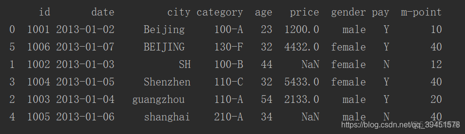 python 三维数组如何看 pandas三维数组_数据_54