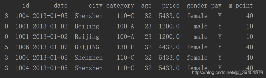 python 三维数组如何看 pandas三维数组_python 三维数组如何看_55