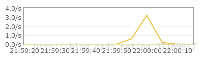 python rabbitmq 升级ssl rabbitmq 安装,python rabbitmq 升级ssl rabbitmq 安装_命令行_11,第11张