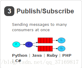 python rabbitmq 升级ssl rabbitmq 安装,python rabbitmq 升级ssl rabbitmq 安装_System_14,第14张