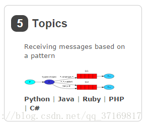 python rabbitmq 升级ssl rabbitmq 安装,python rabbitmq 升级ssl rabbitmq 安装_命令行_23,第23张