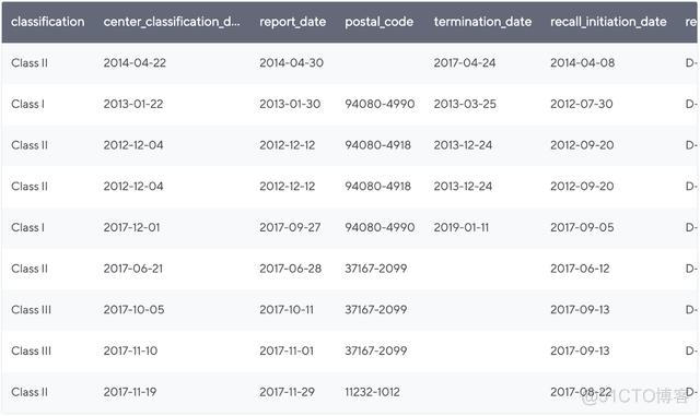 pyspark 的LDA的参数设置 pyspark filter_字符串_02