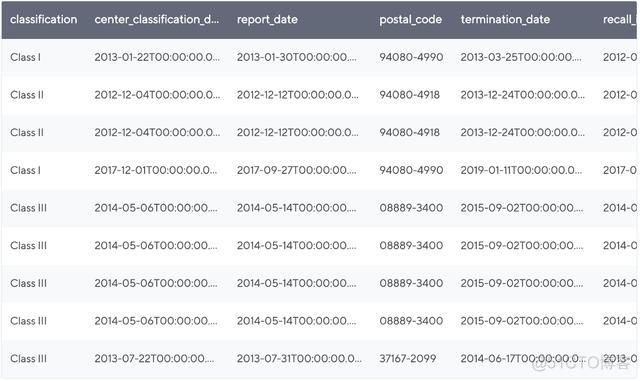 pyspark 的LDA的参数设置 pyspark filter_pyspark udf 多个参数_03