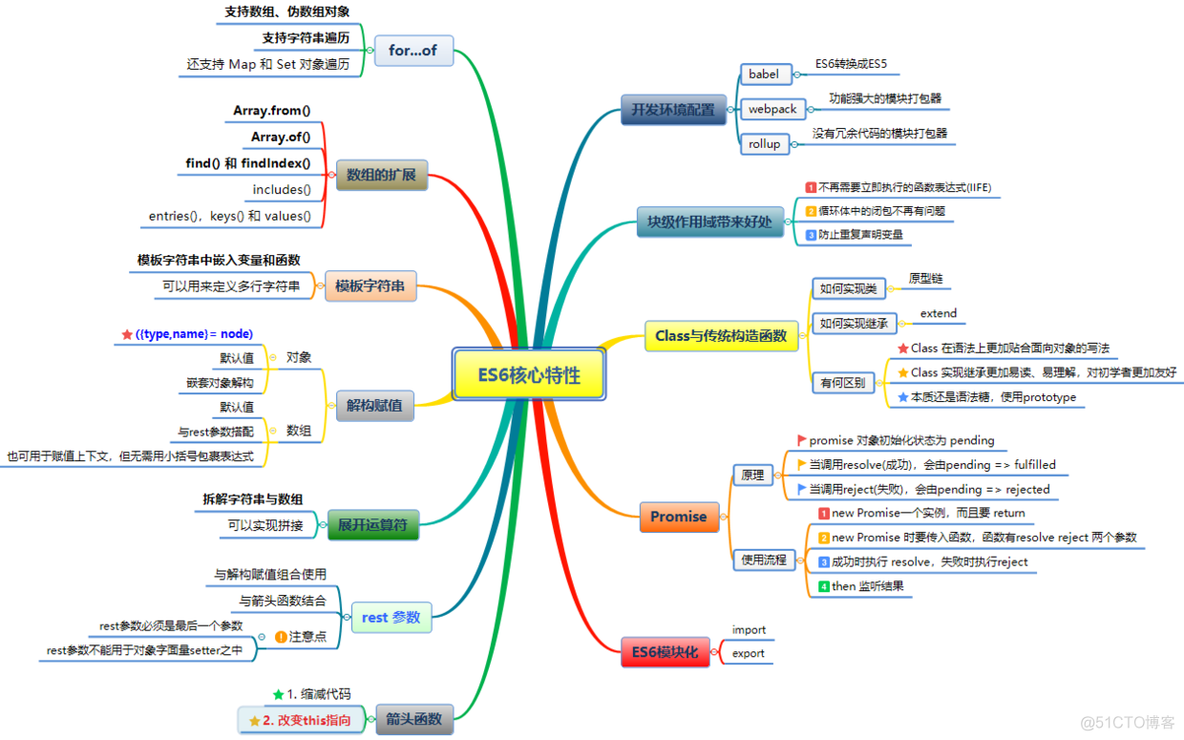 vue2 项目为什么要装python 为什么vue要用node_c#_02