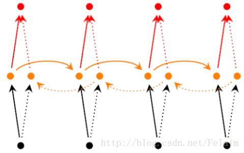 pytorch 双向LSTM 双向融合 代码 双向lstm网络_git