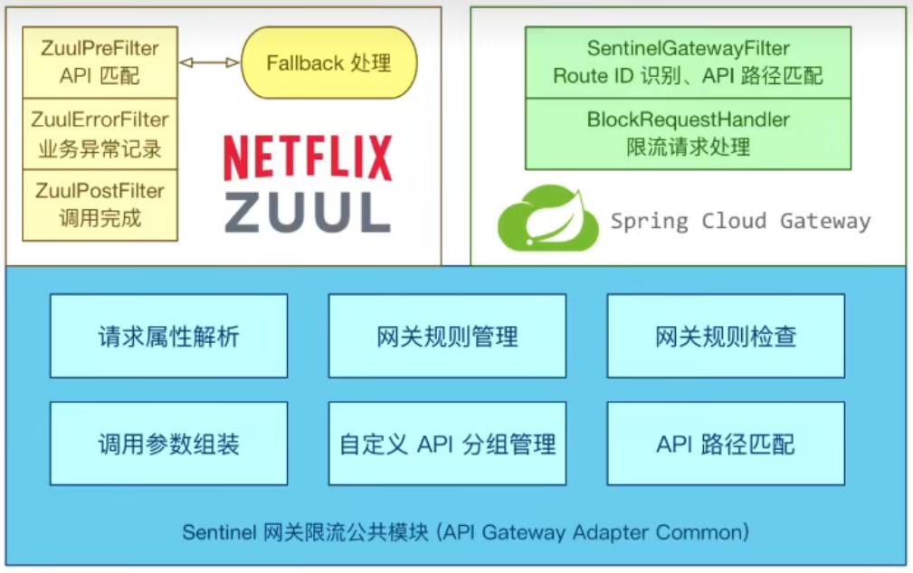 springcloud gateway 如何屏蔽内部api暴露 springcloud gateway限流,springcloud gateway 如何屏蔽内部api暴露 springcloud gateway限流_spring boot,第1张