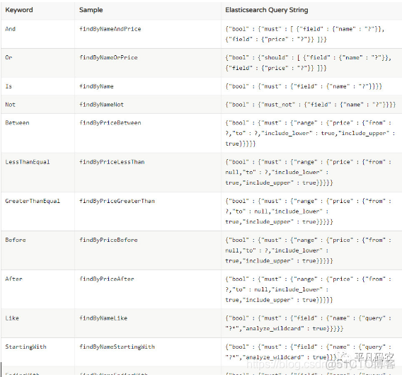 springboot整合es查询时间段 springboot整合elasticsearch6_springboot整合es查询时间段_07