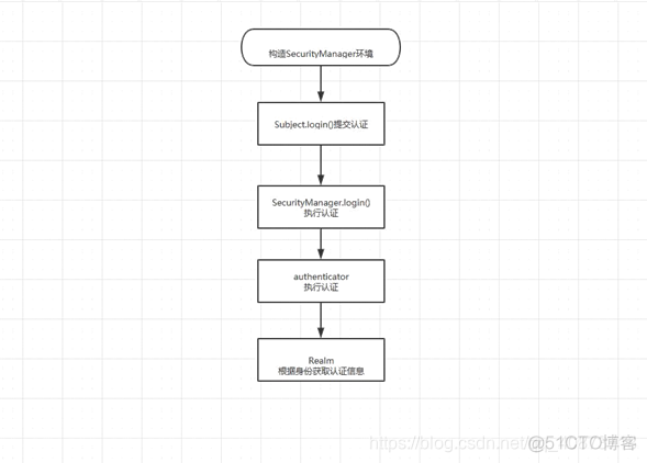 springboot数据权限封装 springboot权限框架_redis_02