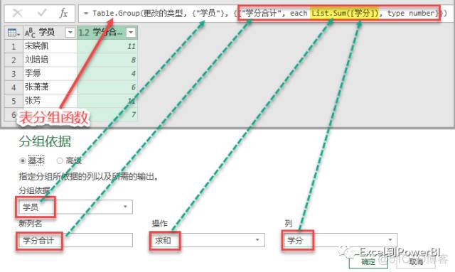 postgresql 分组拼接函数 plsql分组求和_Text_02