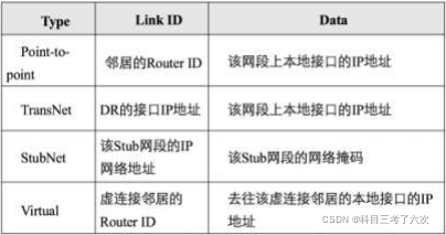 ospftype1 ospftype1和type2_安全_03