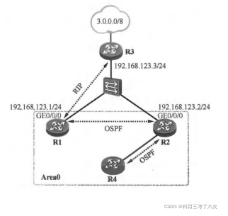 ospftype1 ospftype1和type2_ospftype1_09