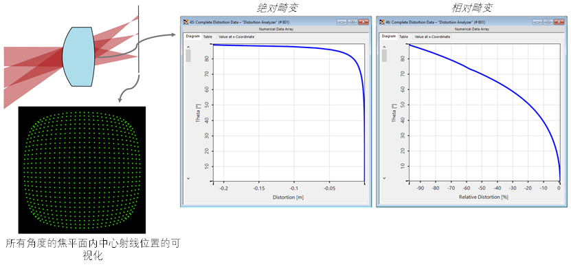 opencv畸变系数格式 畸变计算公式_java_10