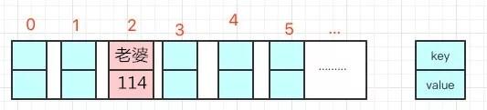 java中hashmap获取健值 hashmap取数据_链表_02