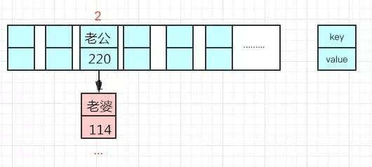 java中hashmap获取健值 hashmap取数据_hashmap怎么取值_03