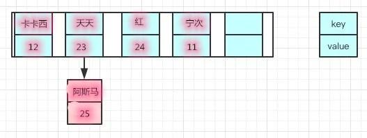 java中hashmap获取健值 hashmap取数据_hashmap的扩容机制_08