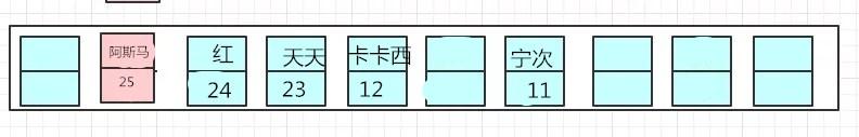 java中hashmap获取健值 hashmap取数据_数组_09