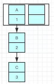 java中hashmap获取健值 hashmap取数据_hashmap怎么取值_10