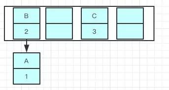 java中hashmap获取健值 hashmap取数据_hashmap怎么取值_12