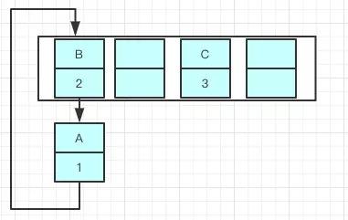 java中hashmap获取健值 hashmap取数据_hashmap怎么取值_13