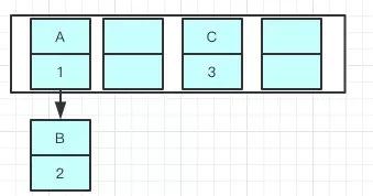 java中hashmap获取健值 hashmap取数据_hashmap怎么取值_14