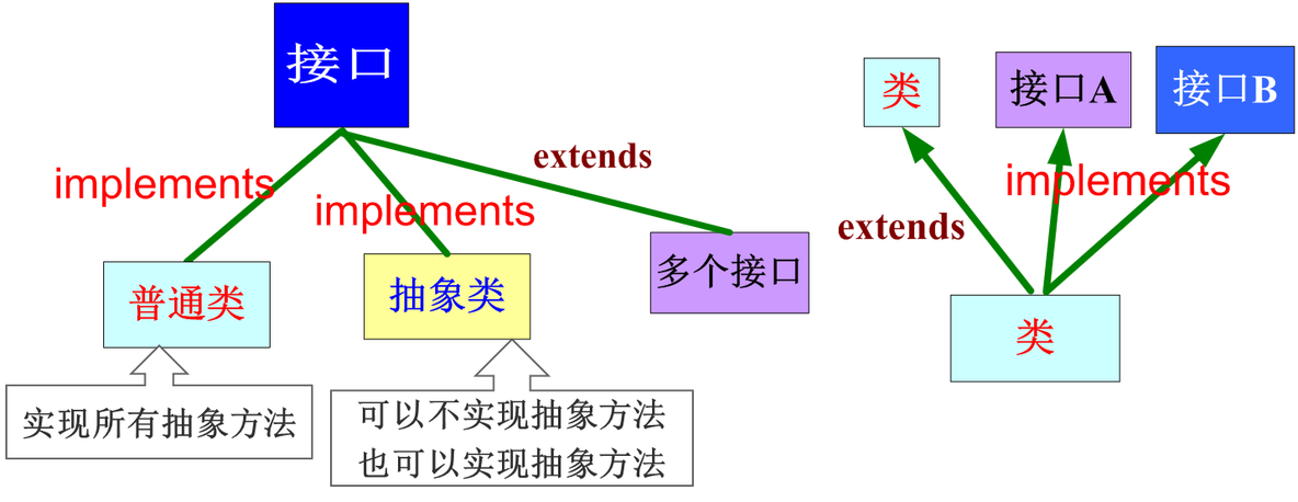 java快递接口 java接口菜鸟教程_java