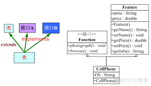 java快递接口 java接口菜鸟教程_Java_02