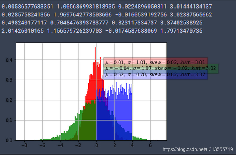 python 求峭度 python计算峰度和偏度,python 求峭度 python计算峰度和偏度_标准差_14,第14张