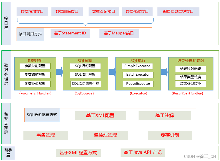 java 没有 XWPFBookmark java 没有表结构需要写mapper,java 没有 XWPFBookmark java 没有表结构需要写mapper_Java,第1张