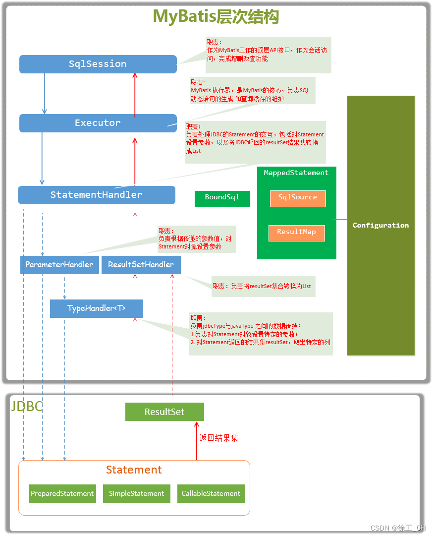 java 没有 XWPFBookmark java 没有表结构需要写mapper,java 没有 XWPFBookmark java 没有表结构需要写mapper_SQL_03,第3张