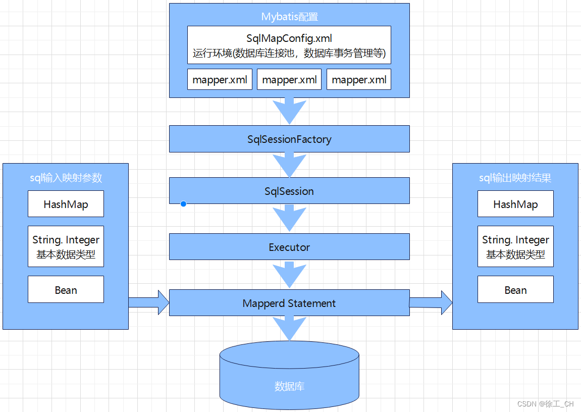 java 没有 XWPFBookmark java 没有表结构需要写mapper,java 没有 XWPFBookmark java 没有表结构需要写mapper_SQL_04,第4张