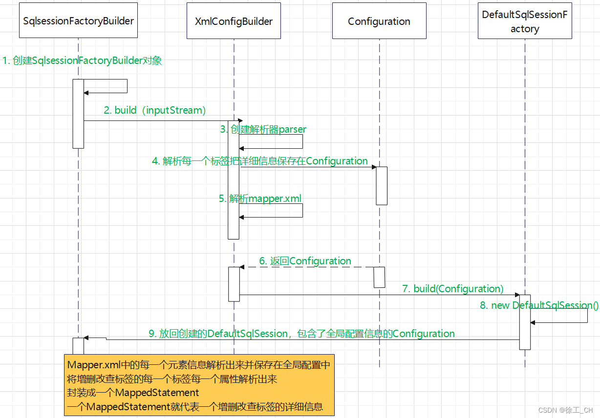 java 没有 XWPFBookmark java 没有表结构需要写mapper,java 没有 XWPFBookmark java 没有表结构需要写mapper_Java_05,第5张