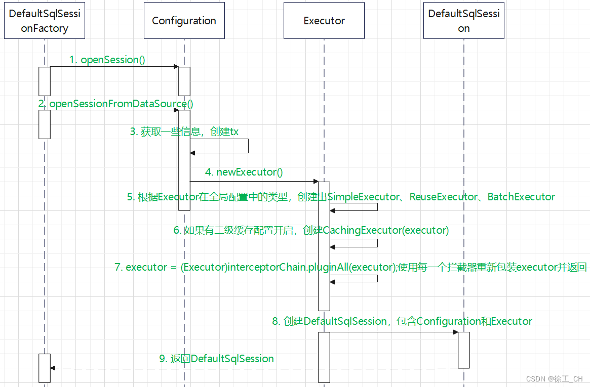 java 没有 XWPFBookmark java 没有表结构需要写mapper,java 没有 XWPFBookmark java 没有表结构需要写mapper_java_06,第6张