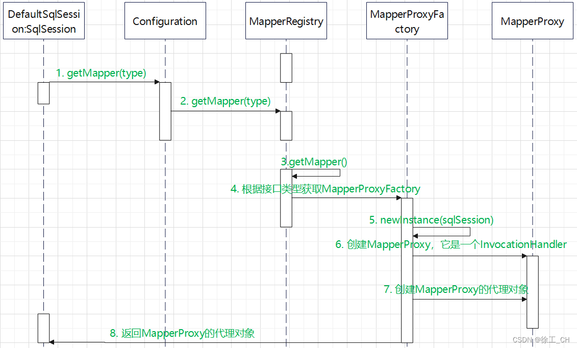 java 没有 XWPFBookmark java 没有表结构需要写mapper,java 没有 XWPFBookmark java 没有表结构需要写mapper_SQL_07,第7张