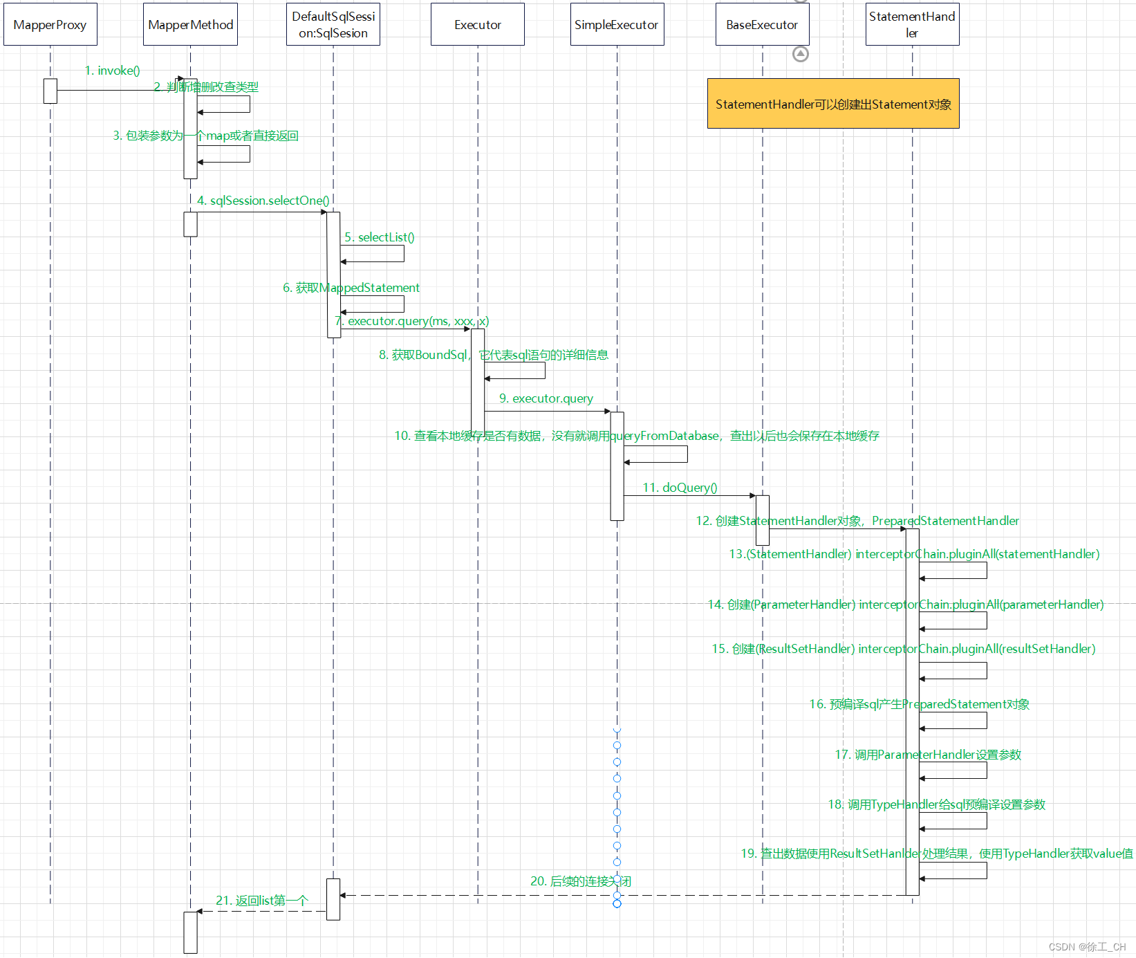 java 没有 XWPFBookmark java 没有表结构需要写mapper,java 没有 XWPFBookmark java 没有表结构需要写mapper_java_08,第8张