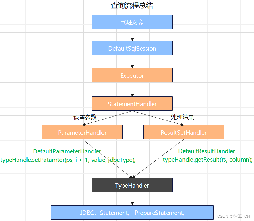 java 没有 XWPFBookmark java 没有表结构需要写mapper,java 没有 XWPFBookmark java 没有表结构需要写mapper_SQL_09,第9张