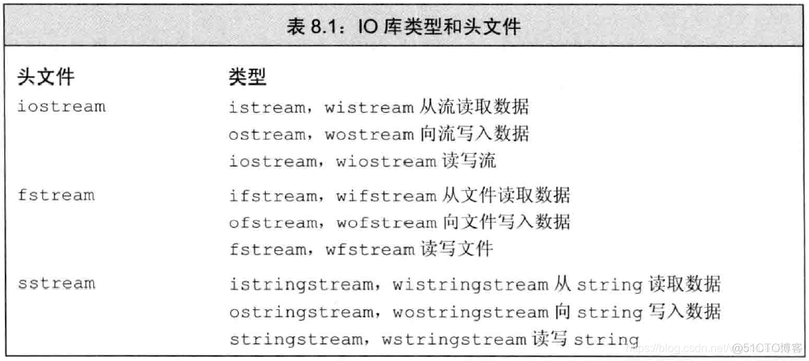 iostream头文件没有怎么解决 iostream头文件下载_文件流_02