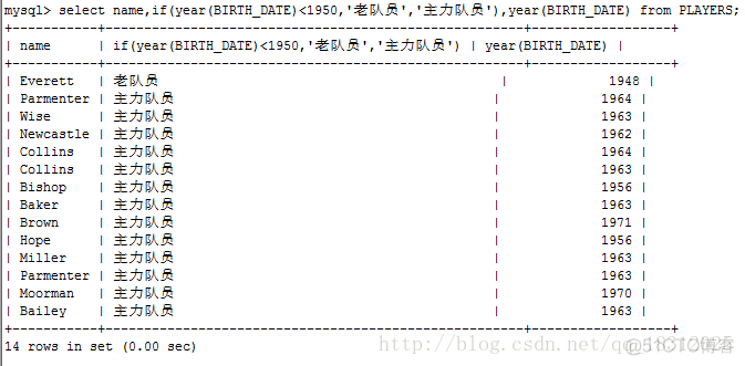 mysql状态字段用字符串可以不 mysql表示任意字符_字符串_19