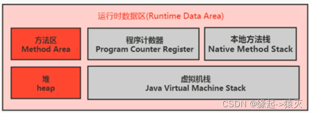 java 方法区 容量 java的方法区_方法区