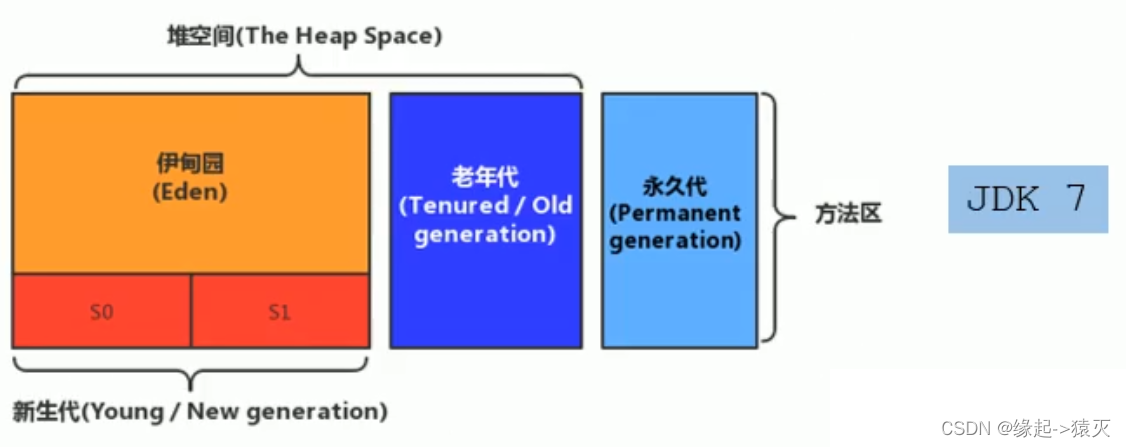 java 方法区 容量 java的方法区_java 方法区 容量_02