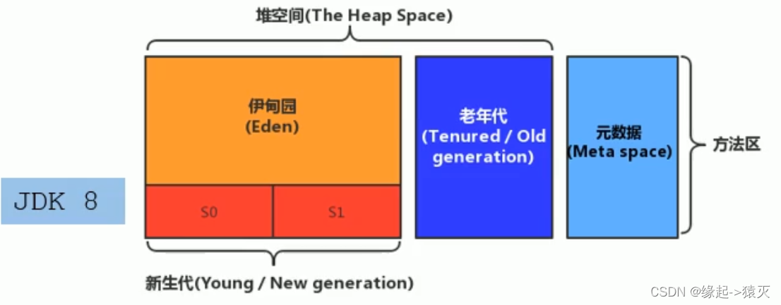 java 方法区 容量 java的方法区_java 方法区 容量_03