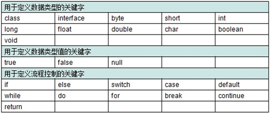 java 常量类 命名 java常量包名_数据类型