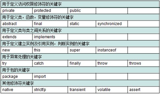 java 常量类 命名 java常量包名_数据类型_02