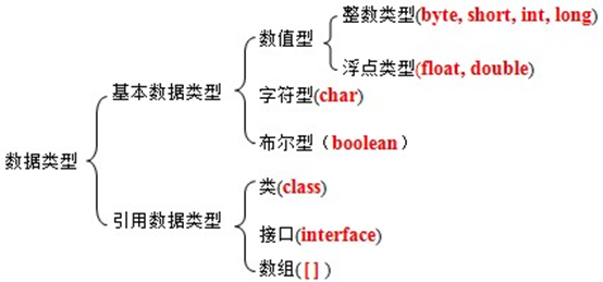 java 常量类 命名 java常量包名_java 常量类 命名_03