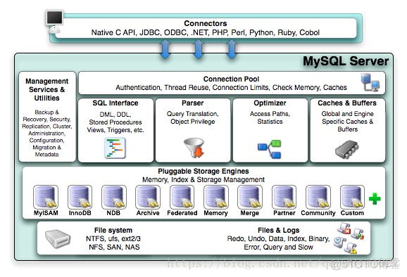 mysql 多读多写效率 mysql一写多读_mysql_02